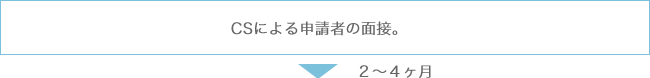 CSによる申請者の面接。