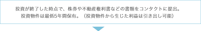 投資が終了した時点で、株券や不動産権利書などの書類をコンタクトに提出。投資物件は最低5年間保有。（投資物件から生じた利益は引き出し可能）